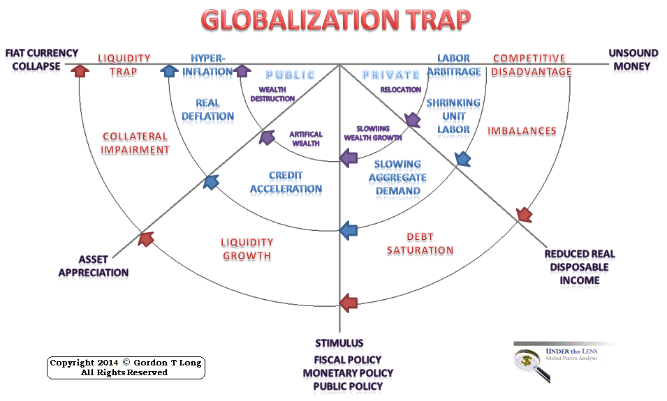 01-14-08-GLOBALIZATION_TRAP.png