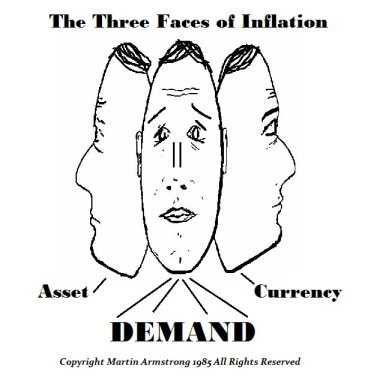 3FACESn of Inflation