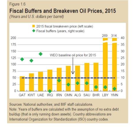 FiscalBreakevens