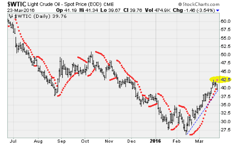 Light Crude Oil