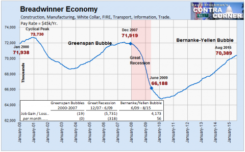 Breadwinner Economy Jobs