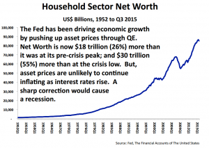 12-19-15-DUNCAN-Household_Sector_Net_Worth