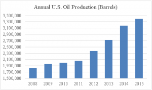 oil2