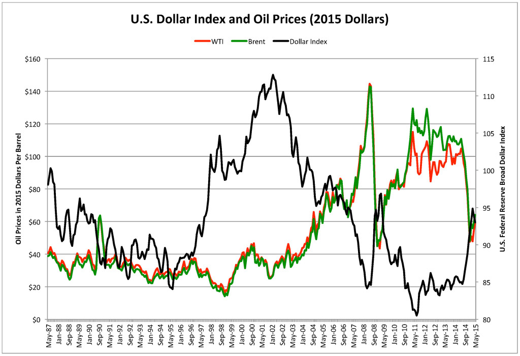 CPI Adjusted Oil Prices & Federal Reserve Broad Dollar Index 25 June 2015